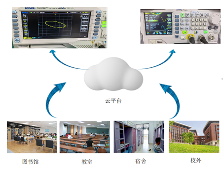 功能示意图.png